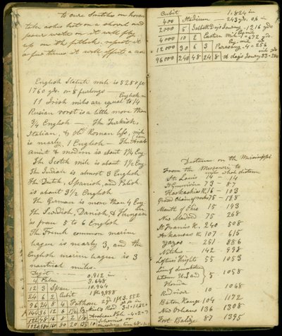 1830〜86年、イリノイ州モートンに最初に入植した入植者の1人であるジョンモンゴメリーロバーツの日記のページ 作： John Montgomery Roberts