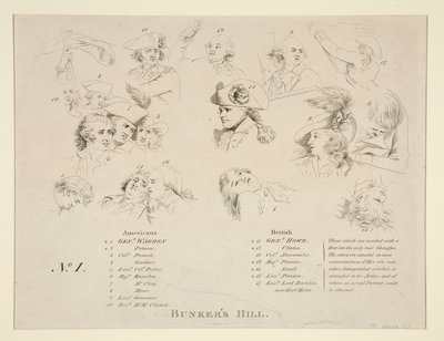 バンカーの戦いの鍵 作： John Trumbull