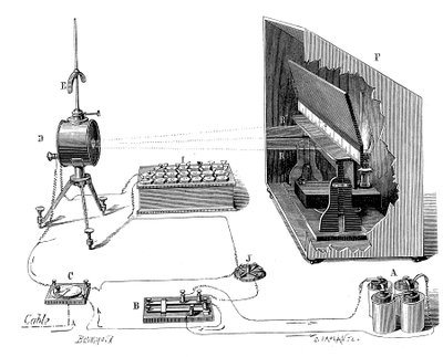 ケルビン卿大西洋横断電信、1877 作： John Wright Oakes