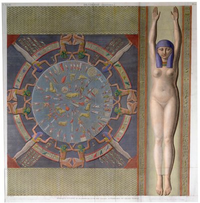 エジプトのデンデラにある壮大な寺院の干支の天井、c1826 作： Jollois and Devilliers
