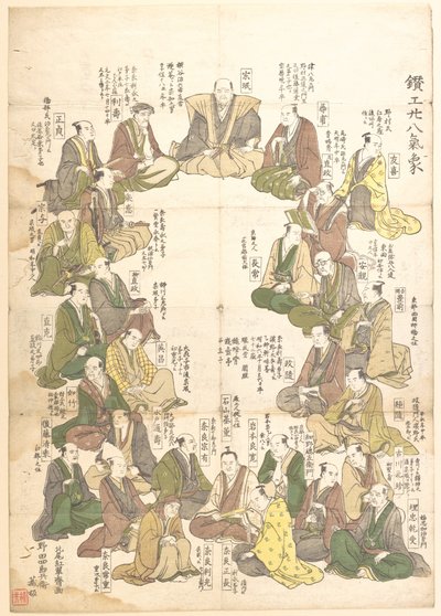 28人の金工芸家の肖像 作： 北尾重政