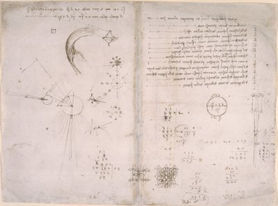 Arundel 263、f.125v、f.122 「Codex Arundel」のスケッチと図 作： Leonardo da Vinci