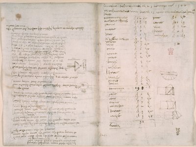 Arundel 263、f.147v、f.148、「Codex Arundel」のメモと概略図 (紙にペンとインク) 作： Leonardo da Vinci