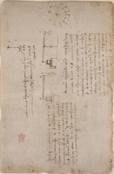 Arundel 263, f.281v 「Codex Arundel」より、メカニクスに関するメモとスケッチ (横向き) 作： Leonardo da Vinci