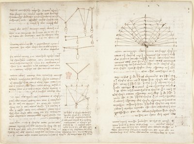 Arundel 263、f.5v、f.10v 力学に関するメモと図 作： Leonardo da Vinci