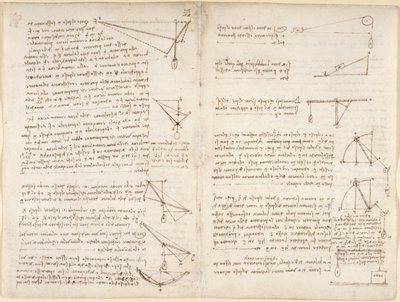 Arundel 263、f.7v、f.8 力学に関するメモと図 作： Leonardo da Vinci