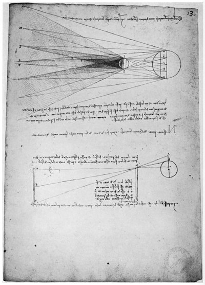 1954年後半または16世紀初頭の光学研究 作： Leonardo da Vinci