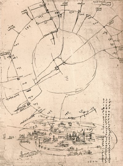 ミラノのスケッチ図、c1472-c1519 1883 作： Leonardo da Vinci