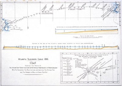 ケーブル敷設図 大西洋の電信ケーブルのルートを示す地図 作： Unbekannt Unbekannt