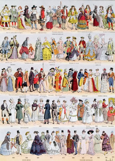 17世紀から1925年までのフランスの衣類の絵の歴史、ラルース発行、1929年 作： Louis Charles Bombled
