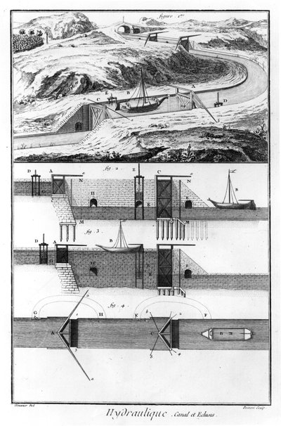 油圧、運河、水門、数学の章、プレート4、Prevostによって彫刻されたDenis Diderot（1713-84）による「百科事典」のイラスト 作： Louis Jacques Goussier
