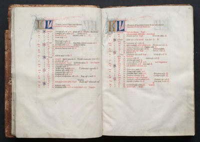 ゴタ・ミサ典礼書  フォル10r, テキスト 作： Master of the Boqueteaux