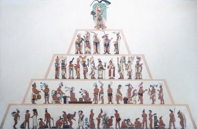 マヤの社会組織を示す表。マヤ文明（イラスト 作： Mayan Mayan