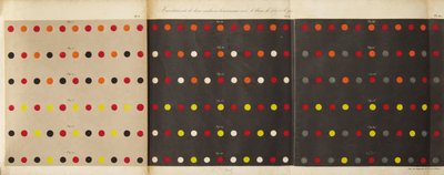 色の同時コントラストの法則から、1839 作： Michel Eugène Chevreul