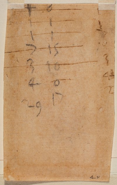 カウント 作： Michelangelo Buonarroti