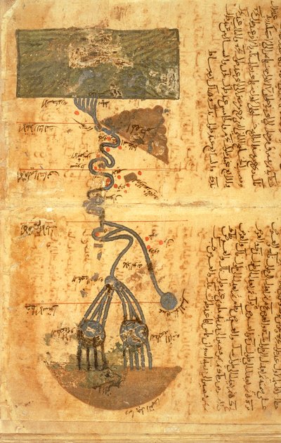 ナイル川の流れ（ベラム製 作： Muhammad ibn Musa Al Khwarizmi
