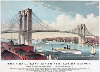 イーストリバーの大吊橋、1883年頃（カラーリトグラフ 作： Currier and Ives