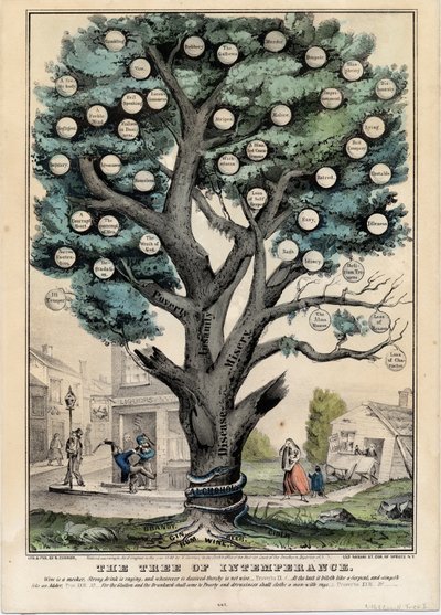 1849年、ニューヨークのN.キュリアーによって出版された時制の木 作： Nathaniel Currier