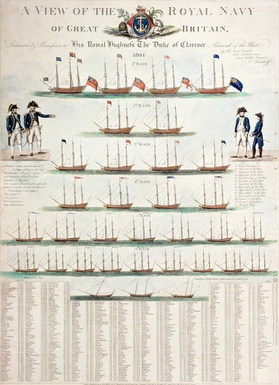 1804年に公開されたイギリスのイギリス海軍の眺め 作： Nicolaus von Heideloff