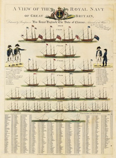 英国海軍の眺め 作： Nicolaus von Heideloff