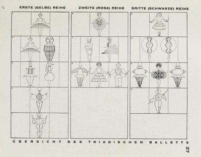 バウハウスの舞台から1925年のバウハウスの舞台。 作： Oskar Schlemmer