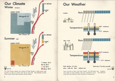 アイソタイプ。 1943 年の Only An Ocean Between の見開きページ。 作： Otto Neurath