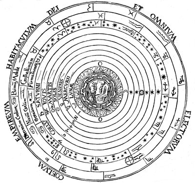 1539年の地球の地球中心システムを示す図 作： Petrus Apianus