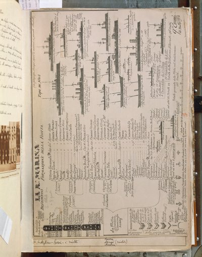 イタリア・トルコ・リビア戦争（1911-12年）のイタリア王国艦隊を描いたキント・チェンニのプレート。 作： Quinto Cenni