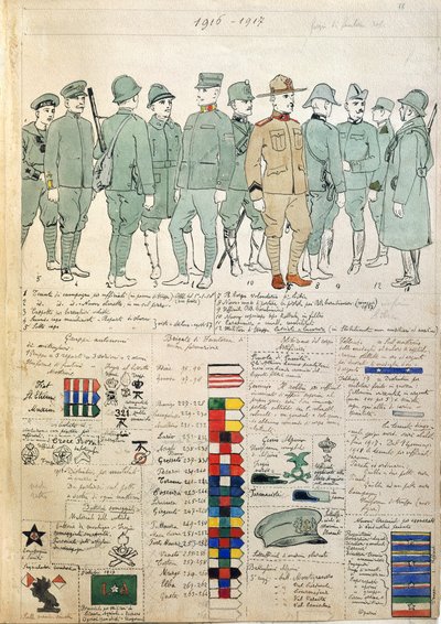 イタリア王国の軍服（クイント・チェンニ作） カラー版 作： Quinto Cenni