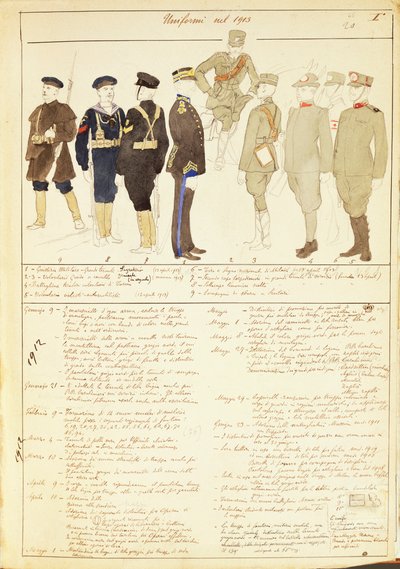 イタリア王国の軍服、カラー図版：Qinto Cenni 作： Quinto Cenni