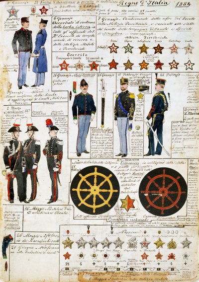 1884年のイタリア王国の軍服、Cenni Codexのプレート、水彩画による軍事スケッチ集 作： Quinto Cenni