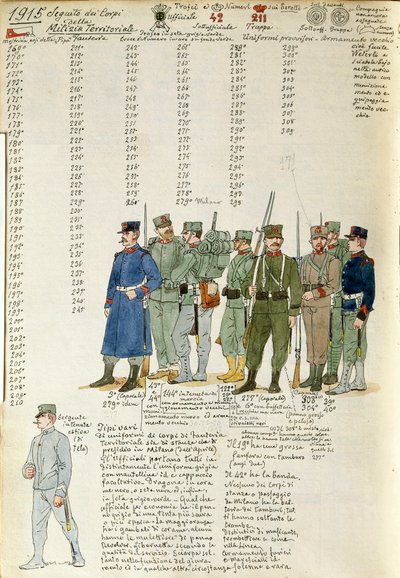 イタリア王国の準州民兵隊の制服、クイント・チェンニのカラー図版 作： Quinto Cenni