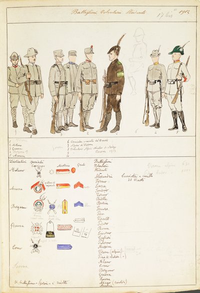 イタリア王国の義勇学生大隊の制服、クイント・チェンニのカラー図版 作： Quinto Cenni