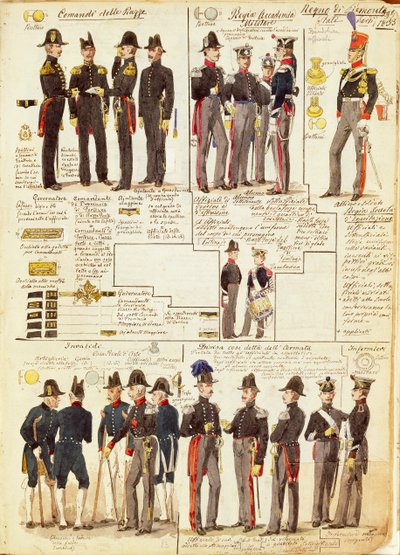 1833年のピエモンテ軍のユニフォーム。カラー図版：Cenni Quinto 作： Quinto Cenni