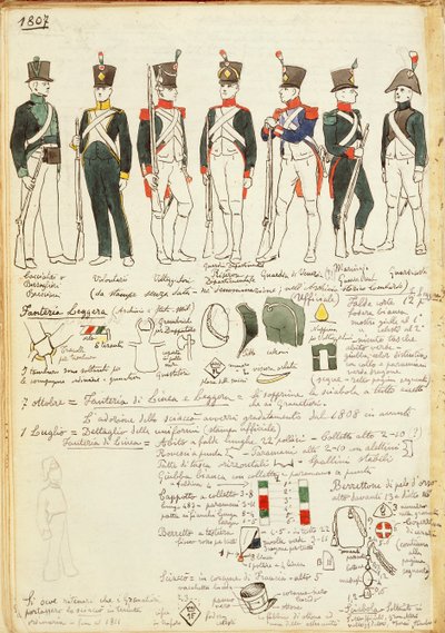 1807年からのイタリアの各軍団のユニフォーム。カラー図版：Cenni Quinto 作： Quinto Cenni