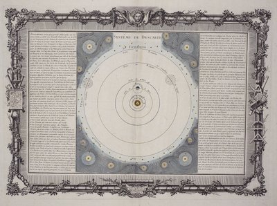 デカルト体系、1761年 作： Rene Descartes