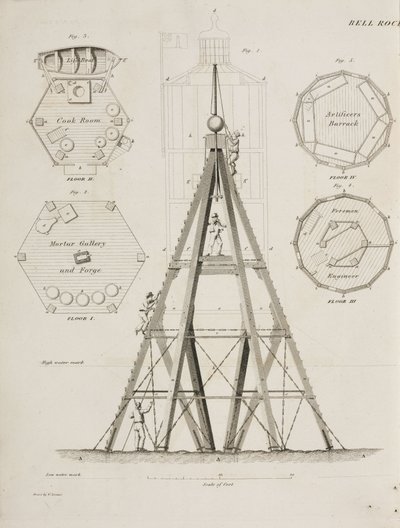 ベルロックのビーコンハウス、1807年頃 作： John Pardon