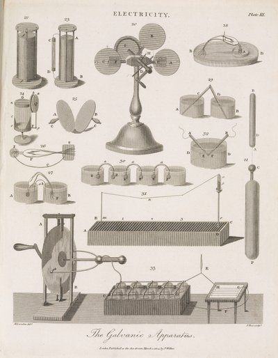 静電気機器 ガルバニック装置 作： John Pardon
