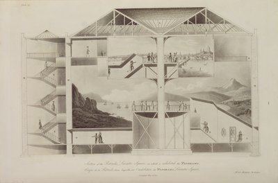 「イギリスの建物の展望と展望」からのレスタースクエアのロタンダのセクション、1801年（アクアチント） 作： Robert Mitchell