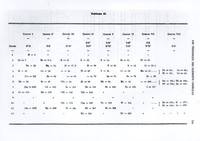 Le Moniteur scientifique、1879年からのDmitry Ivanovich Mendeleyev（1834-1907）による化学元素の定期法 作： Russian School