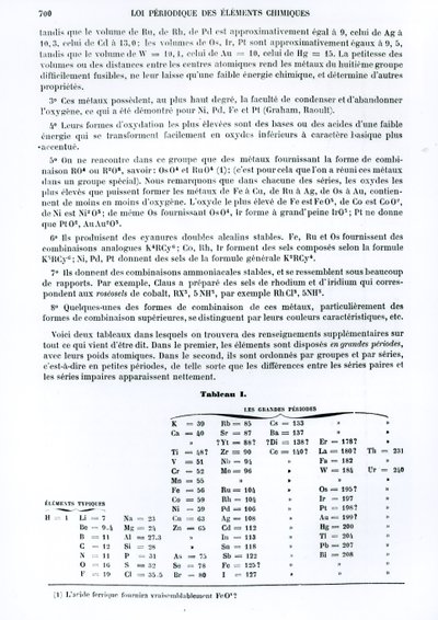Le Moniteur scientifique、1879年からのDmitry Ivanovich Mendeleyev（1834-1907）による化学元素の定期法 作： Russian School