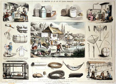 ヘンプ、フラックスとその製品 作： School French