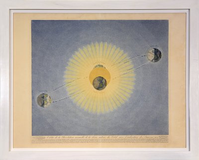 Tables of the Planetary Systemのパブからの、季節を示す太陽の周りの毎年の地球革命の軌道（2番目）。パリ、1839年（点描彫刻） 作： Sigismond Visconti