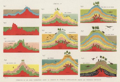 白亜紀までの地殻の層の形成（カラーリトグラフ 作： Spanish School