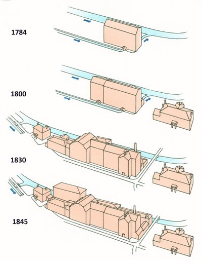 チェシャー州スタイアルのクオリー・バンク・ミル、開発、1784-1875年頃（1995年制作）（インク、エアブラシ、水彩画） 作： Stephen Conlin