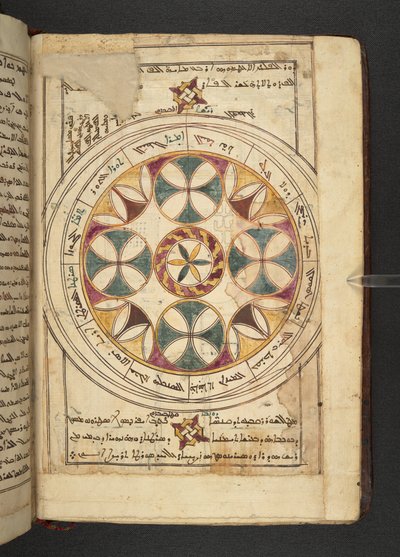 Minārat al-aqdās のアラビア語とシリア語のセグメントの名前を含む黄道帯のチャート 作： Syrian School