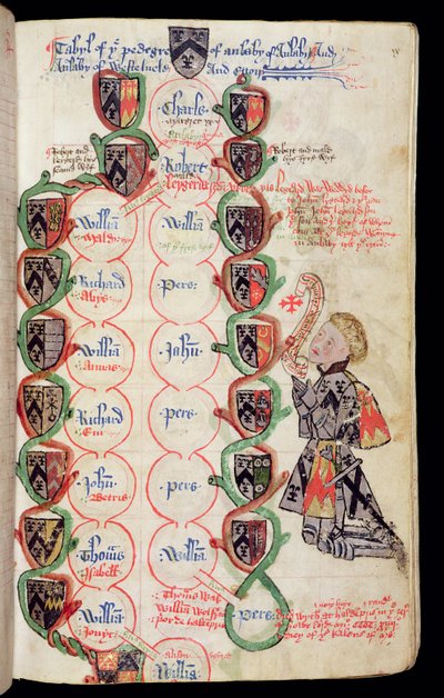 Ms 329、f.9r：Anlaby Cartulary、c.1450のAnlaby Familyの血統表 作： Thomas Anlaby