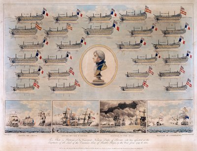 1793年から1801年にかけて、ホレイショ・ネルソン（1758～1805）がジェノヴァ（またはイタリアのノーリ岬）の海戦で拿捕した軍艦。 作： Thomas Buttersworth
