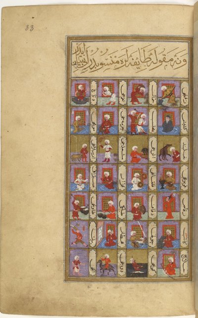 7つの惑星に関連する職業（Seyyid Mohammed ibn Emir Hasan, Metâli