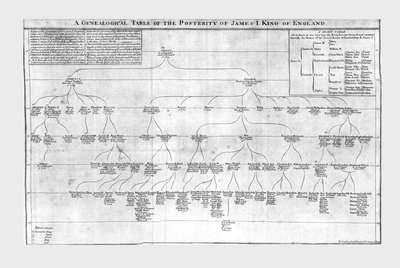 イングランドのジェームズ1世の後世の家系図、c1725。 作： Unbekannt